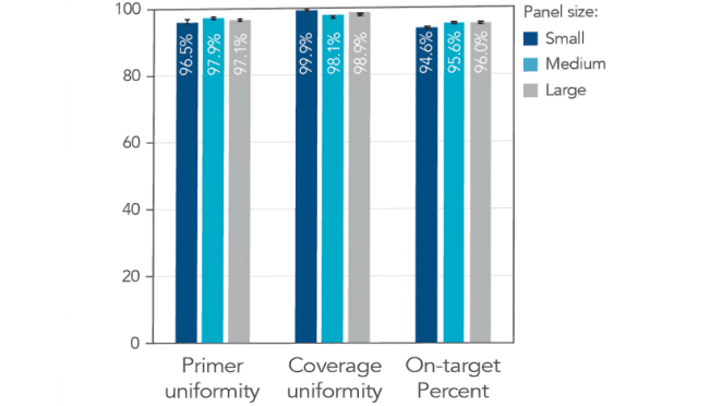 Customized panel content with AMP